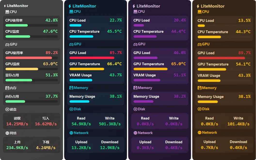 LiteMonitor – 开源桌面硬件监控工具